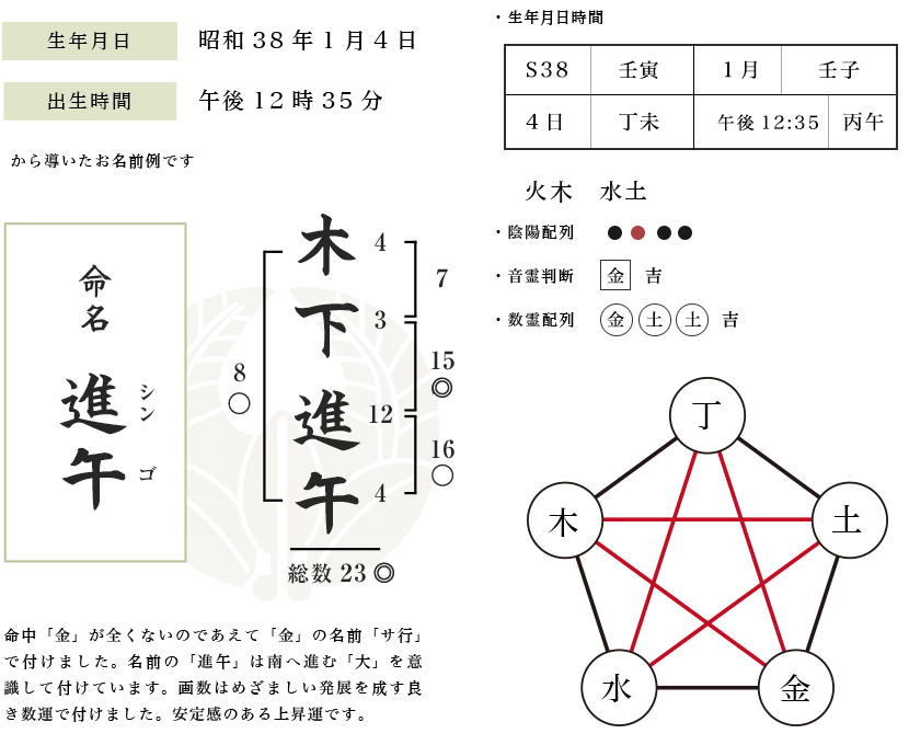 名付例