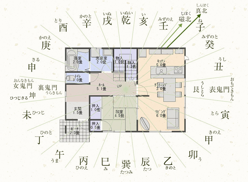 鑑定図